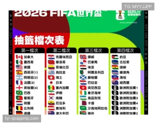 2026世界杯小组第二出线规则是什么